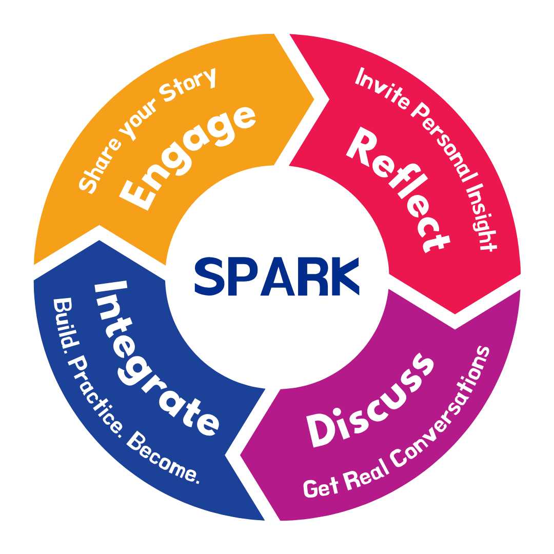 Spark Training System – IGNITE Nation